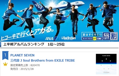 Sandaime J Soul Brothers ขึ้นตำแหน่งผู้นำ ‘50 อันดับอัลบั้มขายดีที่สุดประจำครึ่งปีแรกแห่ง 2015’